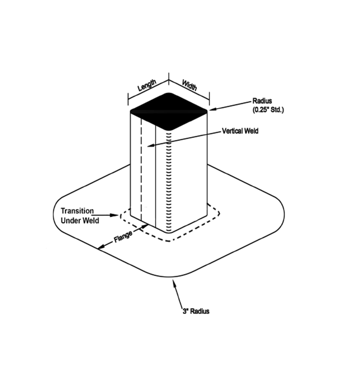 Square Flashing