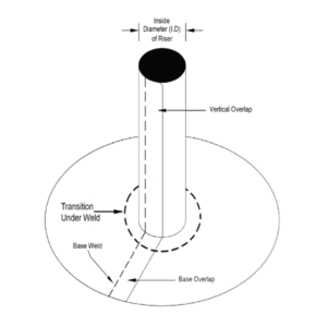 Straight Pipe Flashing